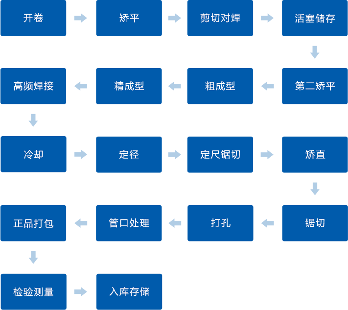 凯发·k8(中国区)官方网站